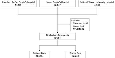 Heparin-binding protein-enhanced quick <mark class="highlighted">SOFA score</mark> improves mortality prediction in sepsis patients